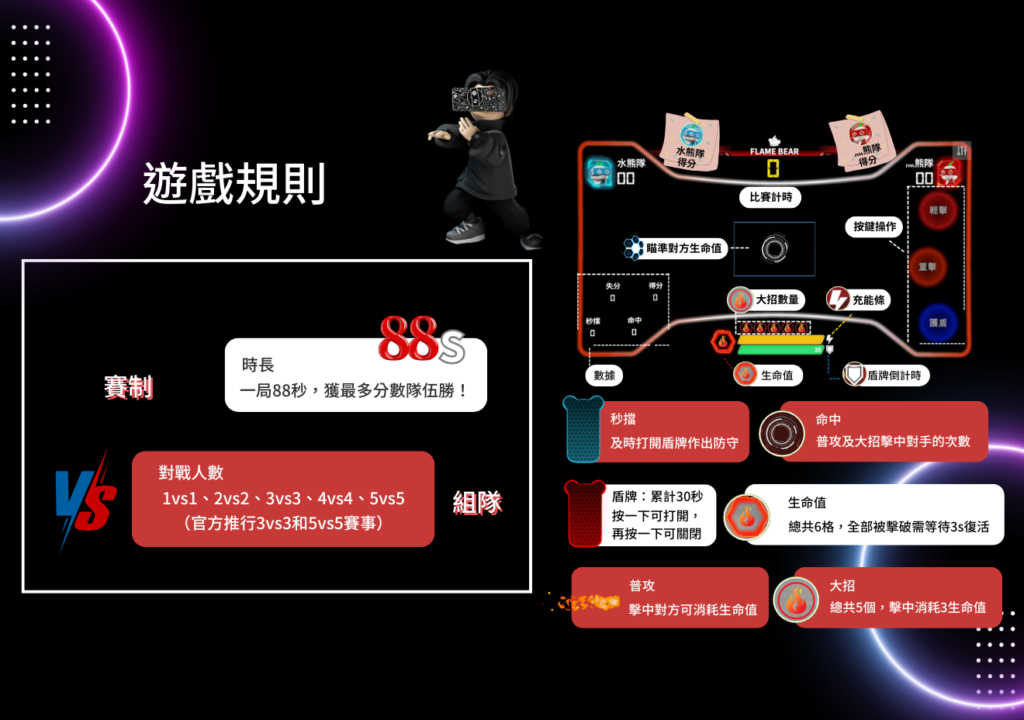 虛擬閃避球,團建,企業培訓