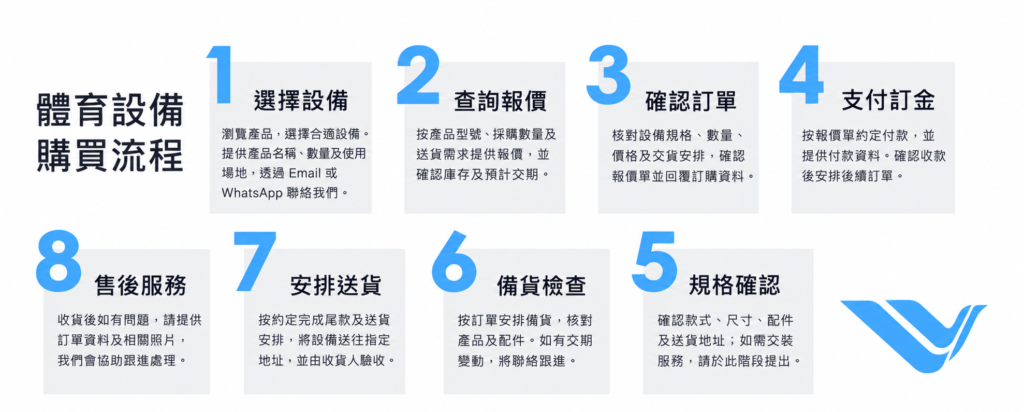 體育設備