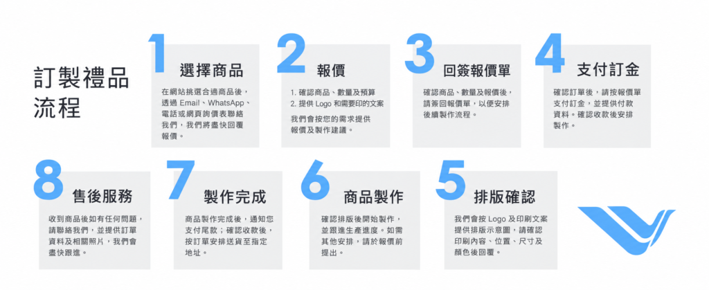 客製化產品，定制